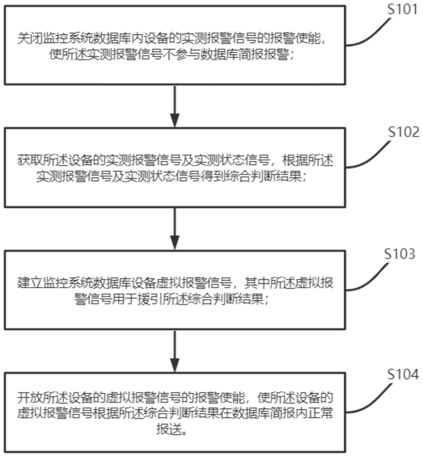 一种基于设备状态的监控系统报警优化方法与流程