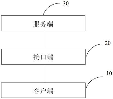 急诊预检分诊系统及方法与流程