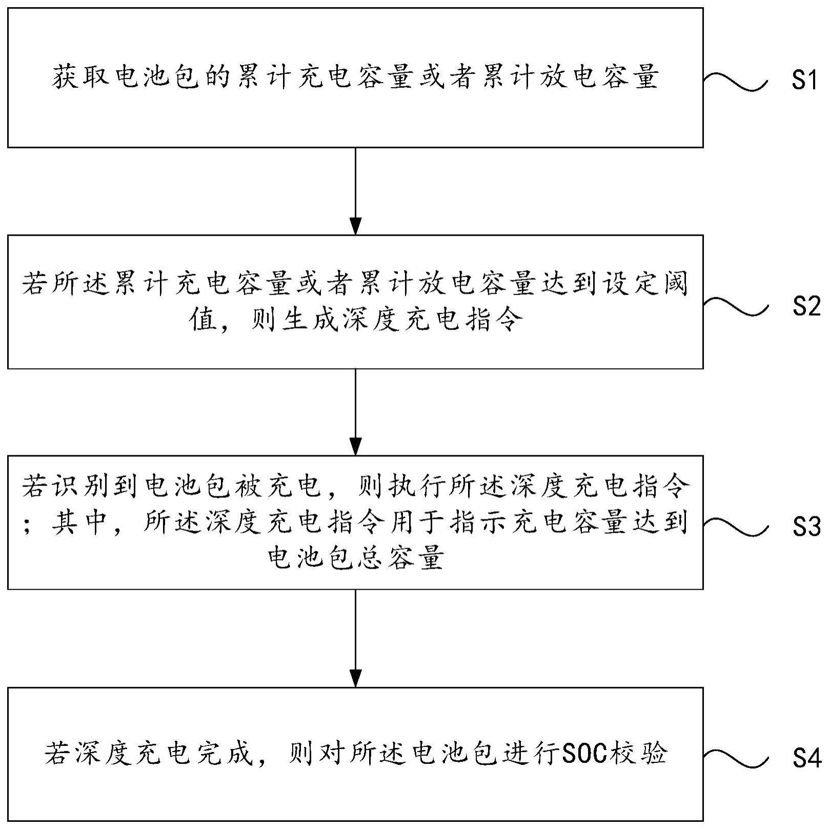 一种汽车电池包的的制作方法