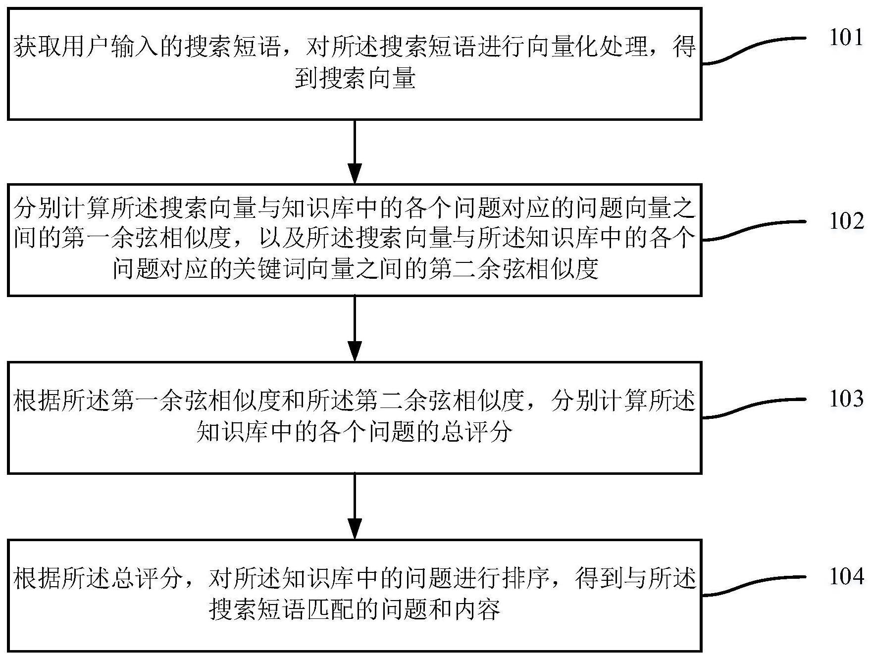 一种知识库检索方法和装置与流程