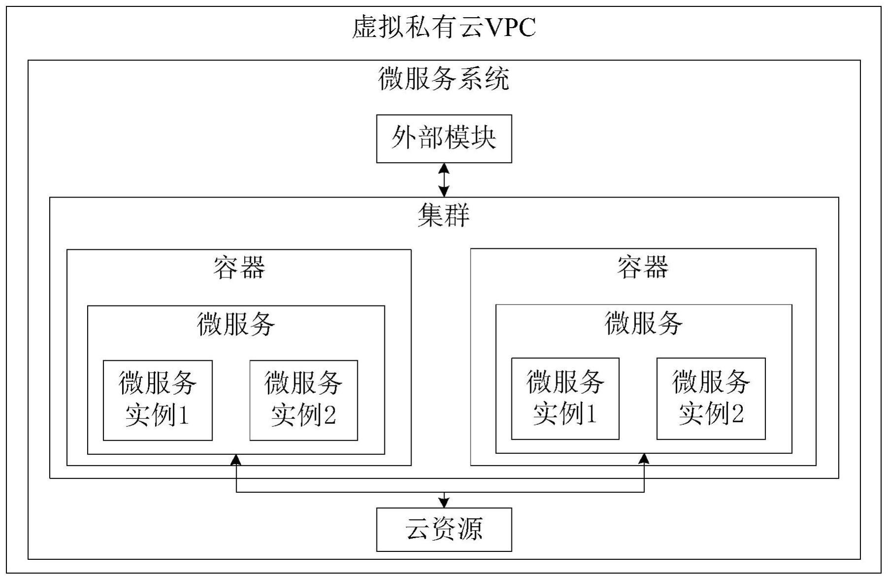 微服务系统的制作方法