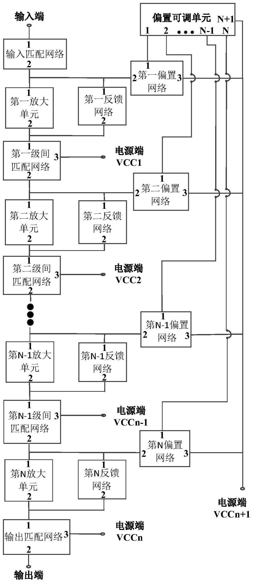 工作电压可调的宽带高线性度的制作方法