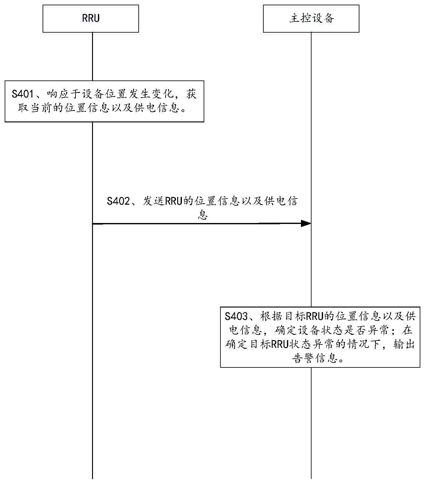 一种设备管理方法与流程