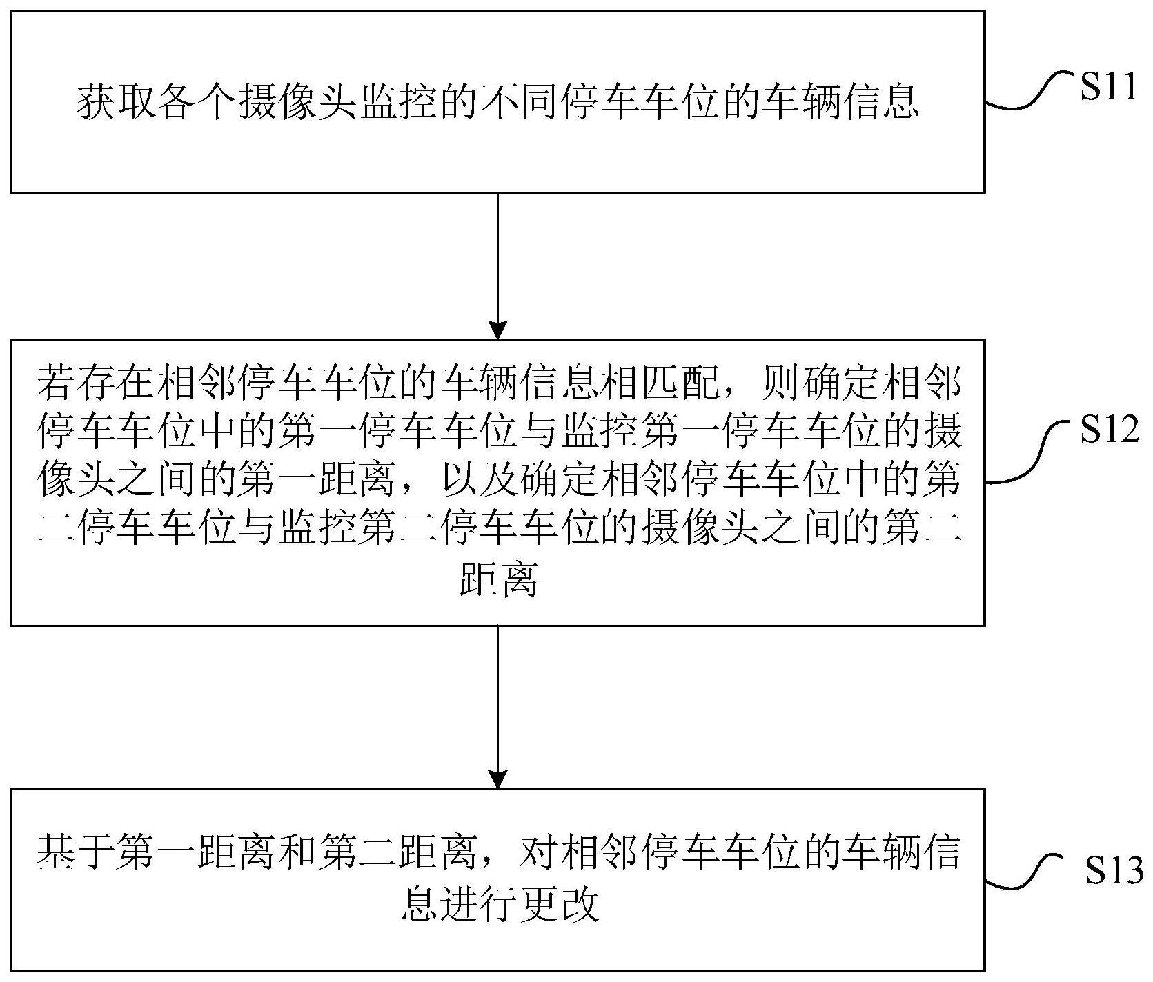 车位监控管理方法与流程