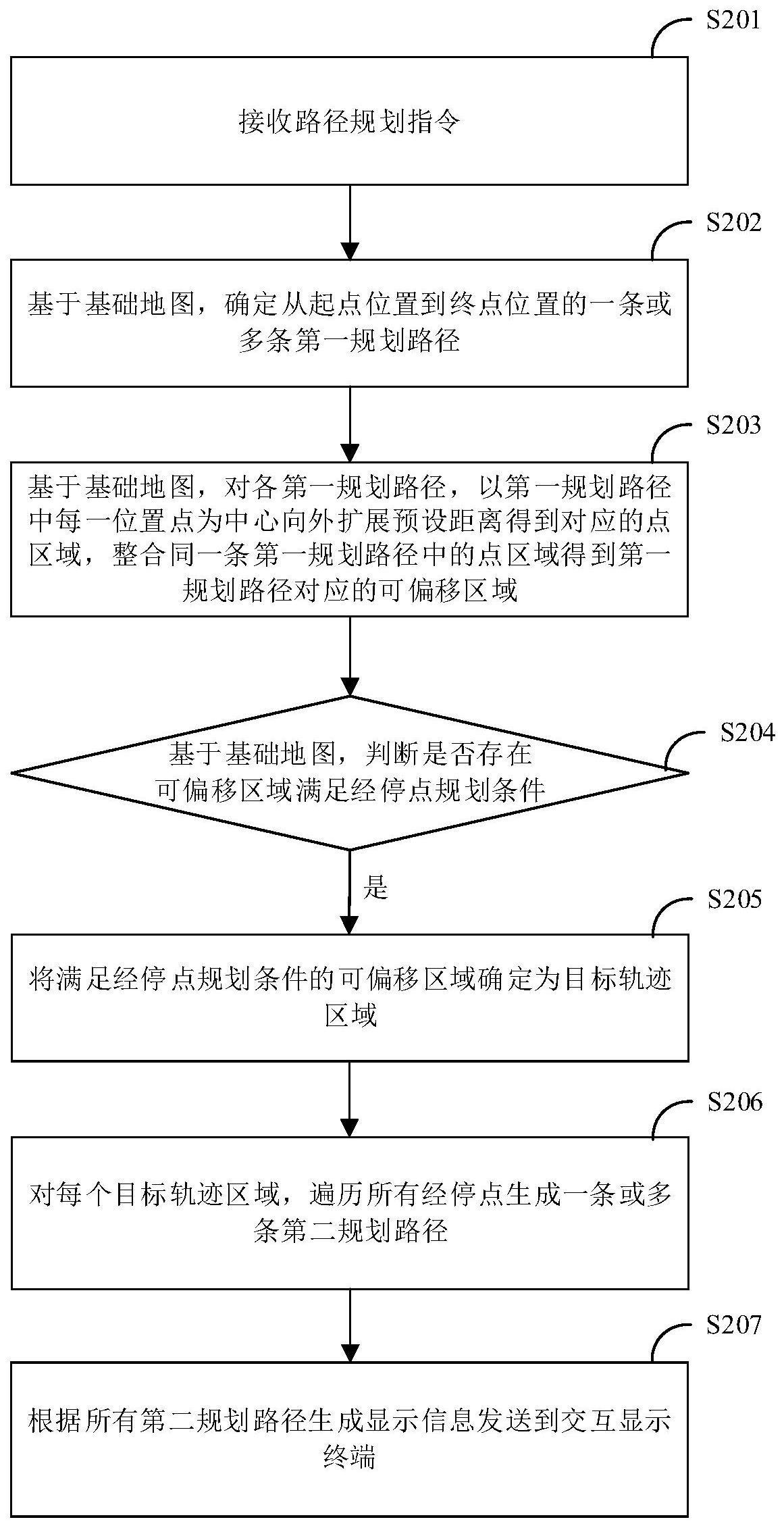 一种基于经停点的路径规划方法及装置与流程