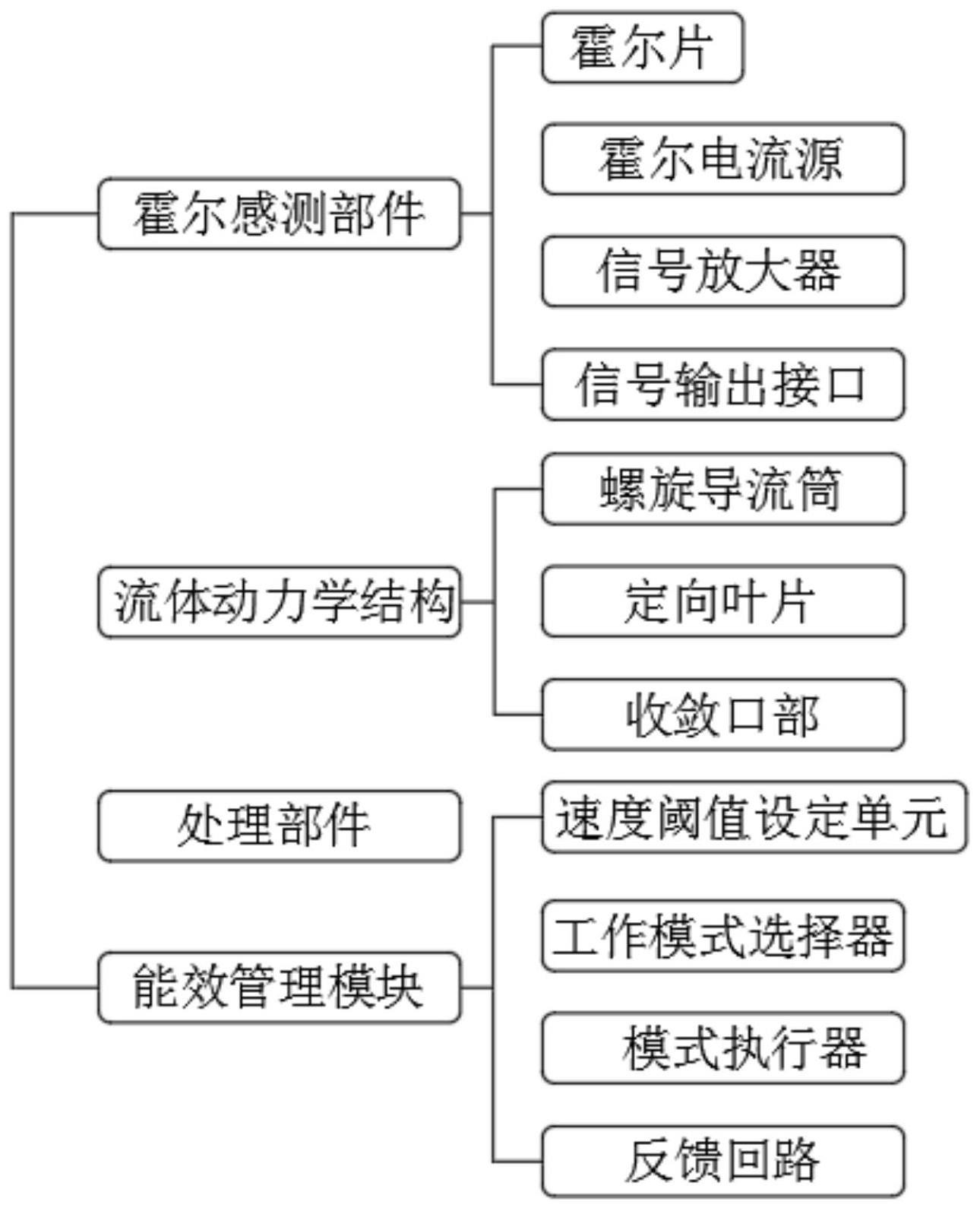 一种低功耗霍尔水流传感器的制作方法