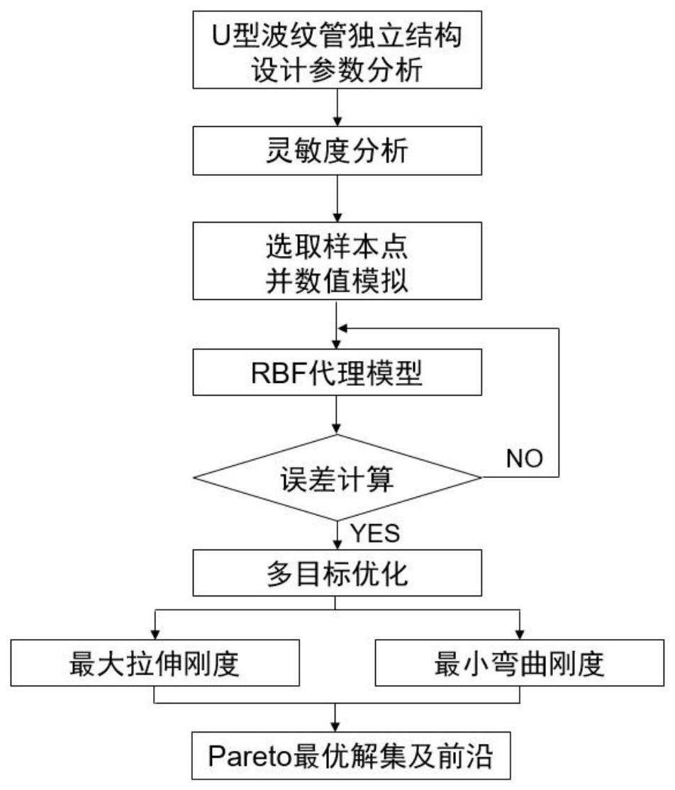 一种超低温流体输送软管的优化设计方法与流程