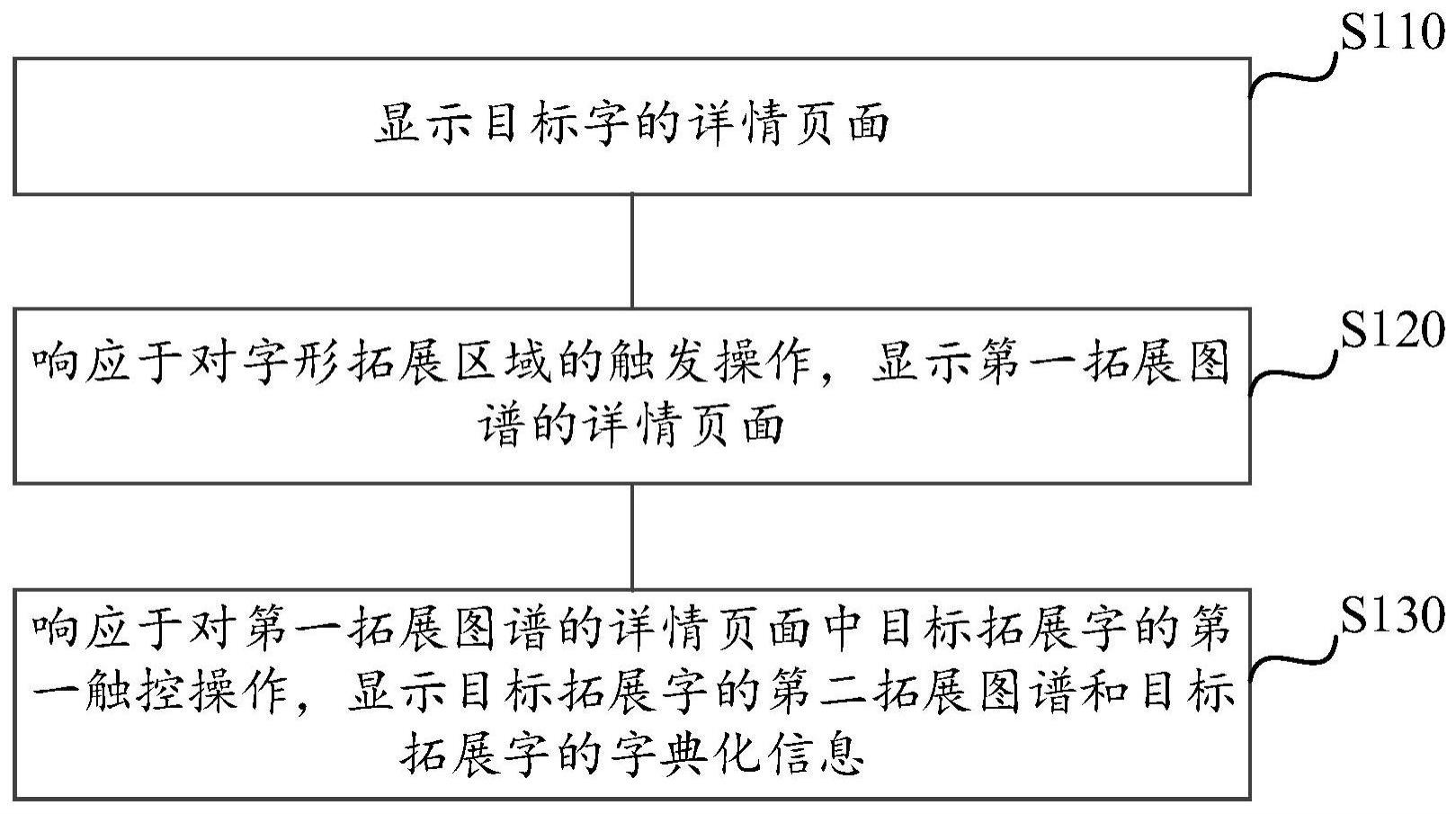 字显示方法与流程