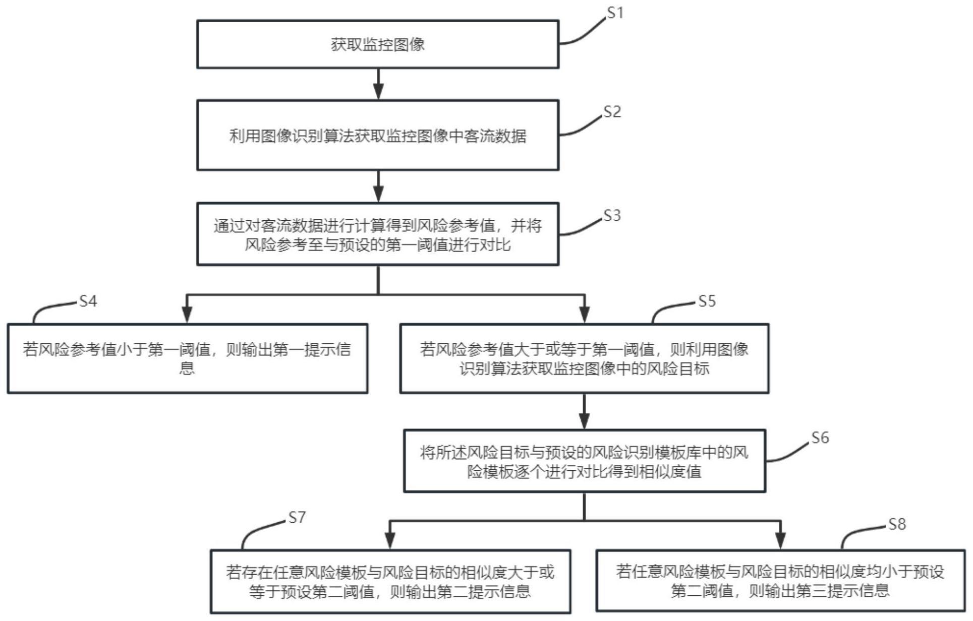 景区智能监控方法及系统与流程