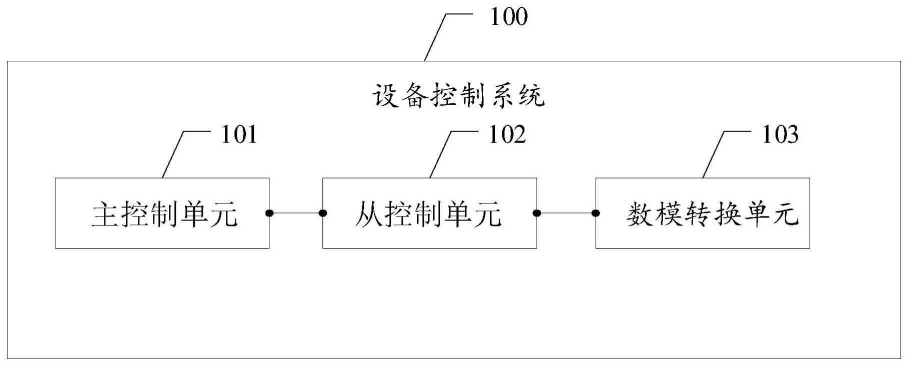 设备控制系统的制作方法