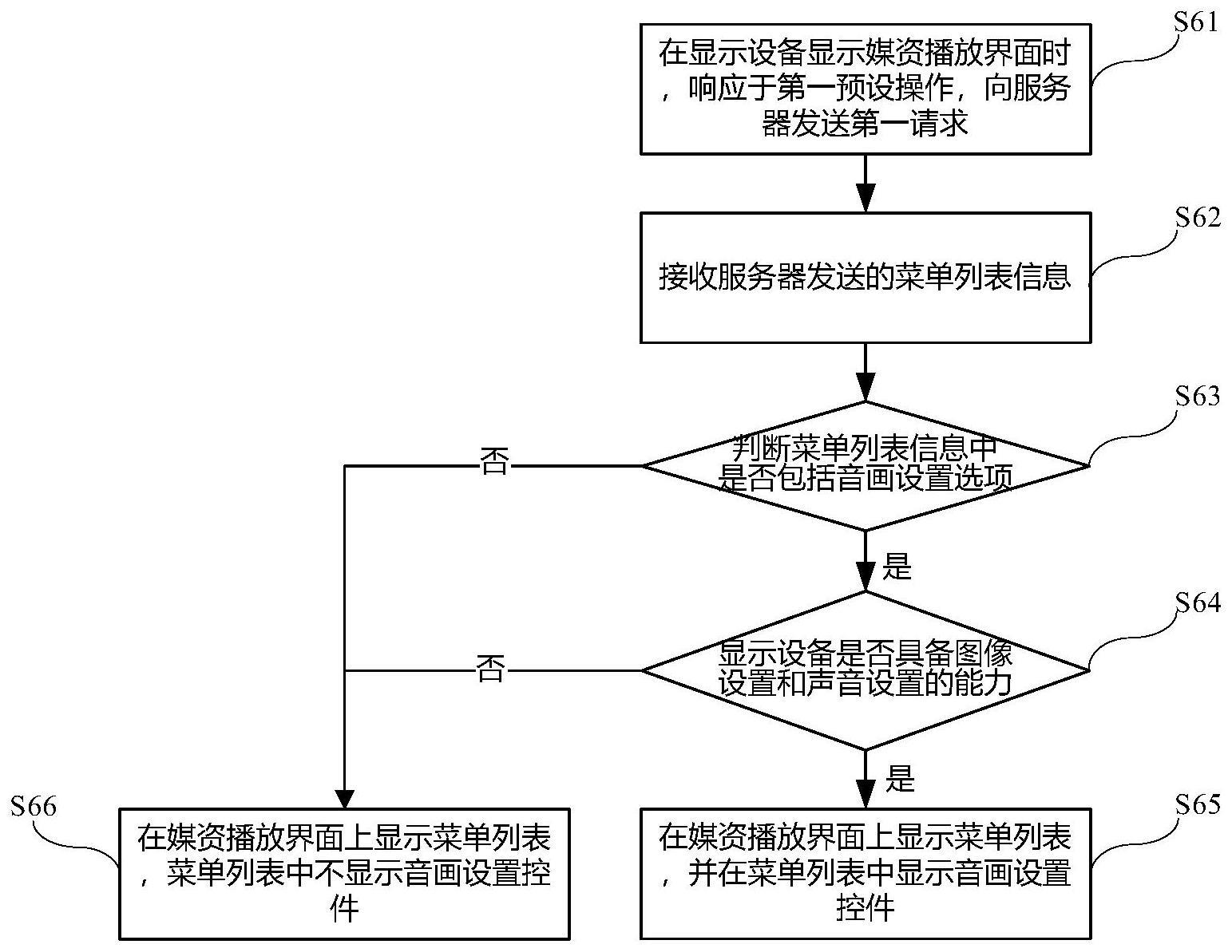 一种音画设置方法及显示设备与流程