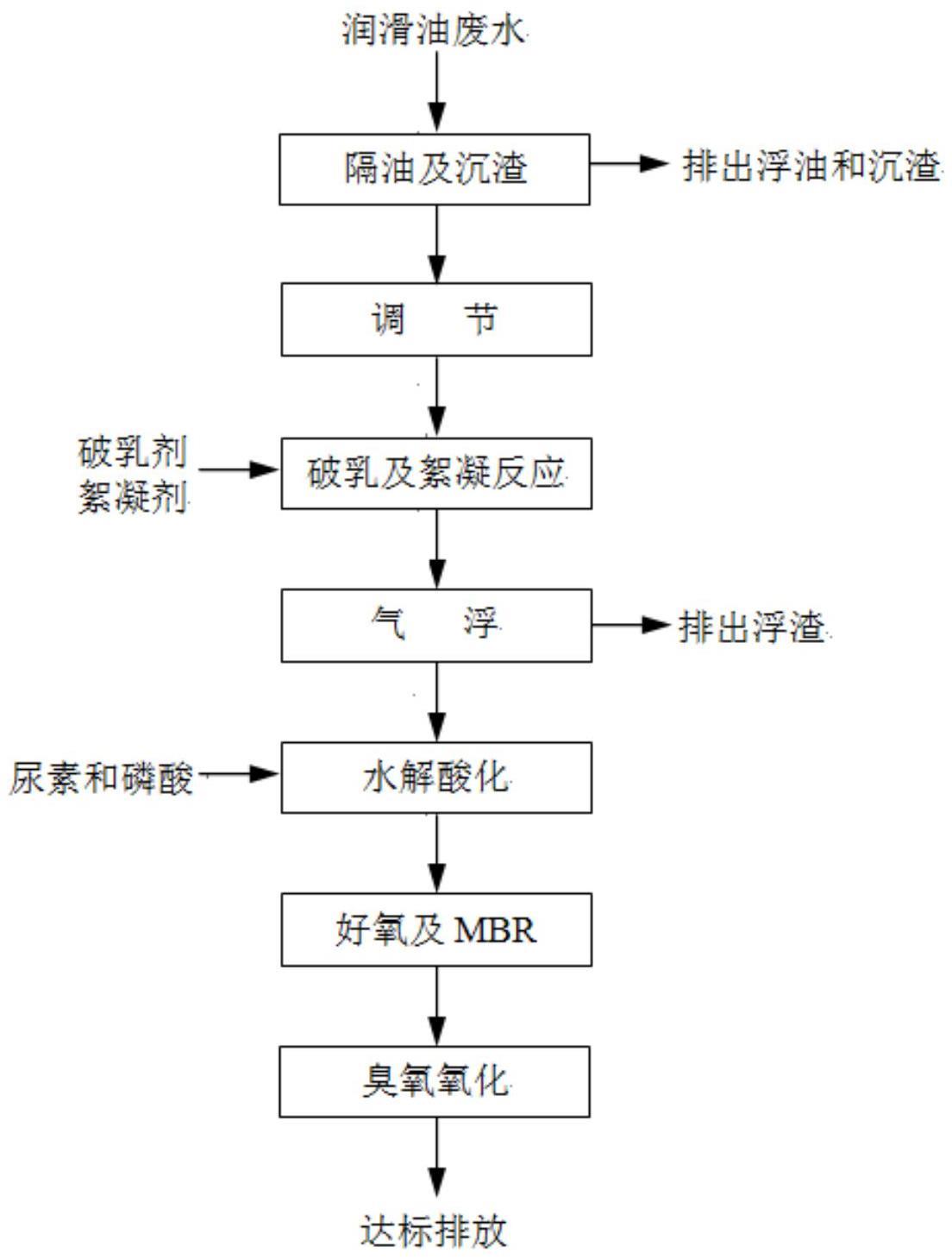 一种润滑油废水的处理工艺的制作方法