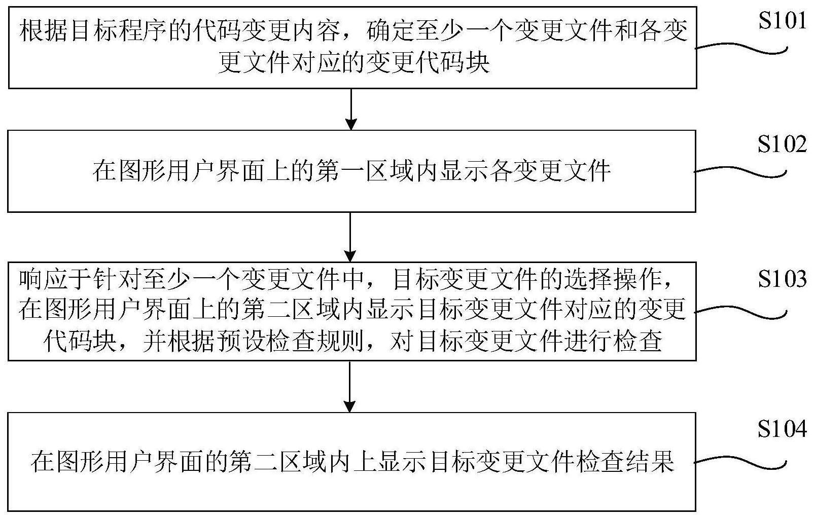 代码检测方法与流程