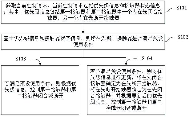 接触器控制方法与流程