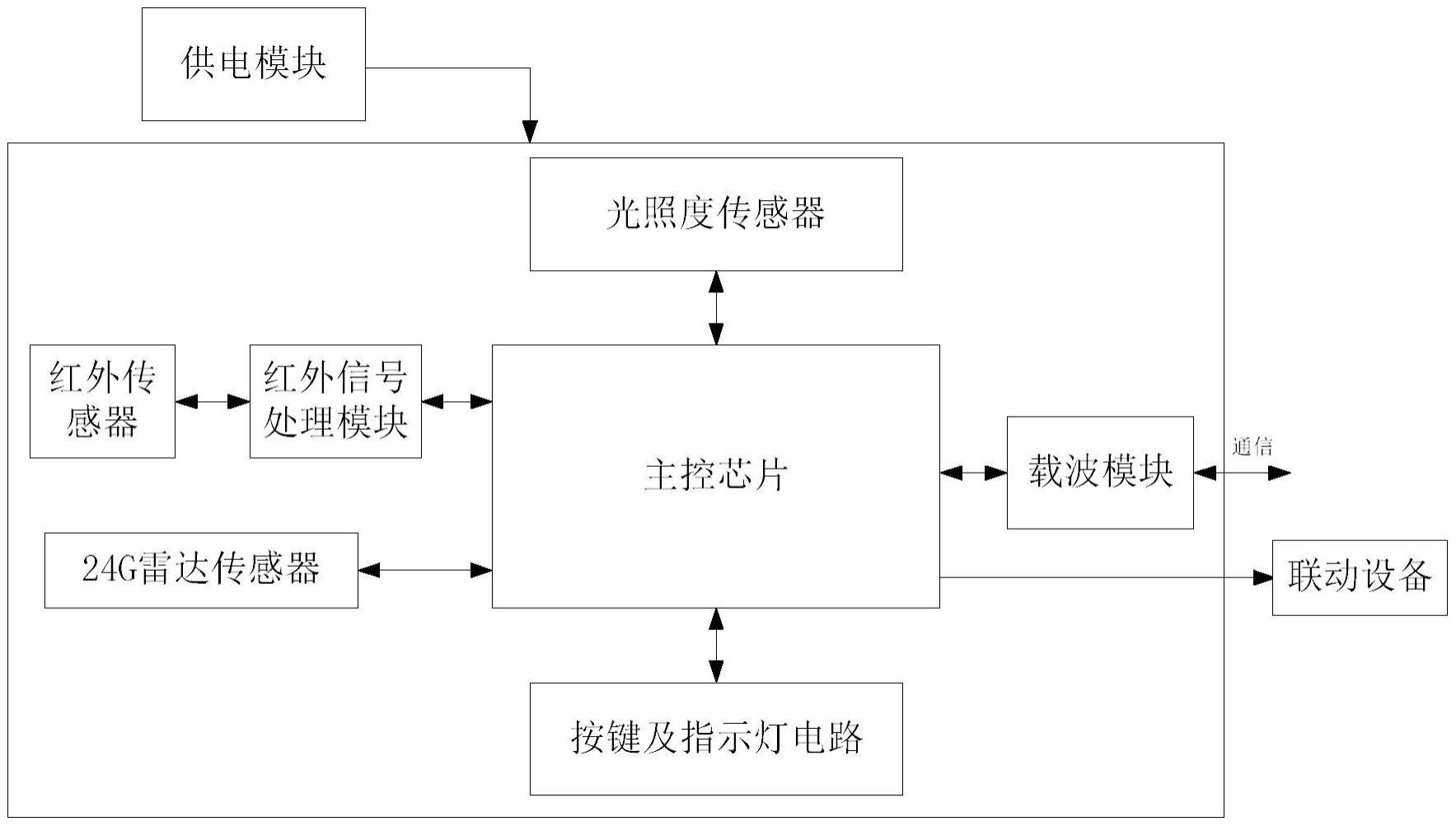 基于的制作方法