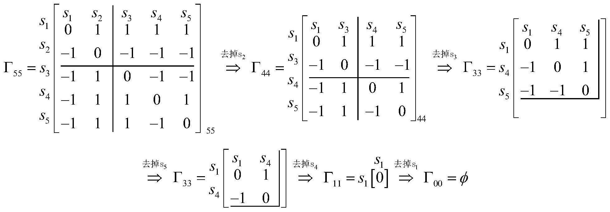 一种多专家多指标多方案的比选方法