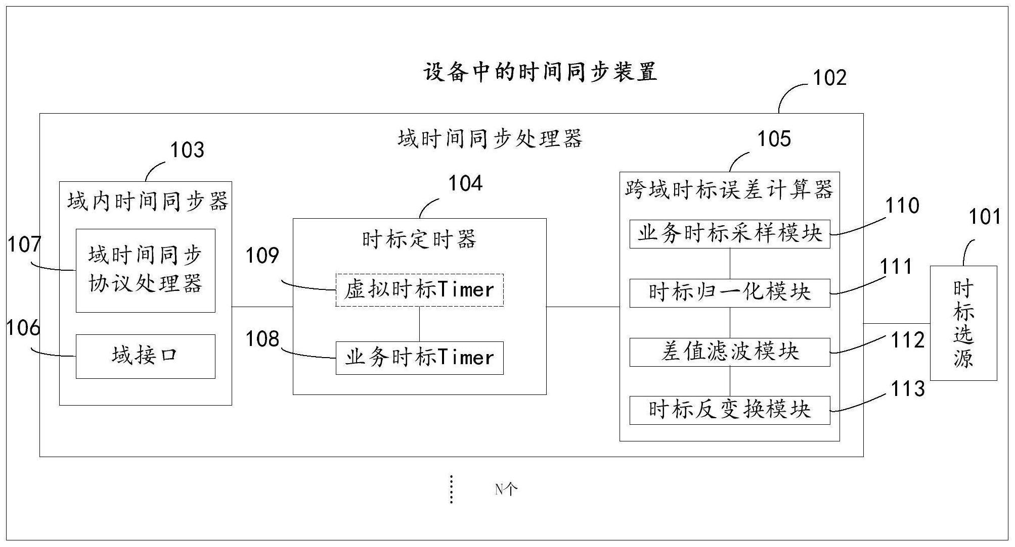 一种设备中的时间同步装置及方法与流程