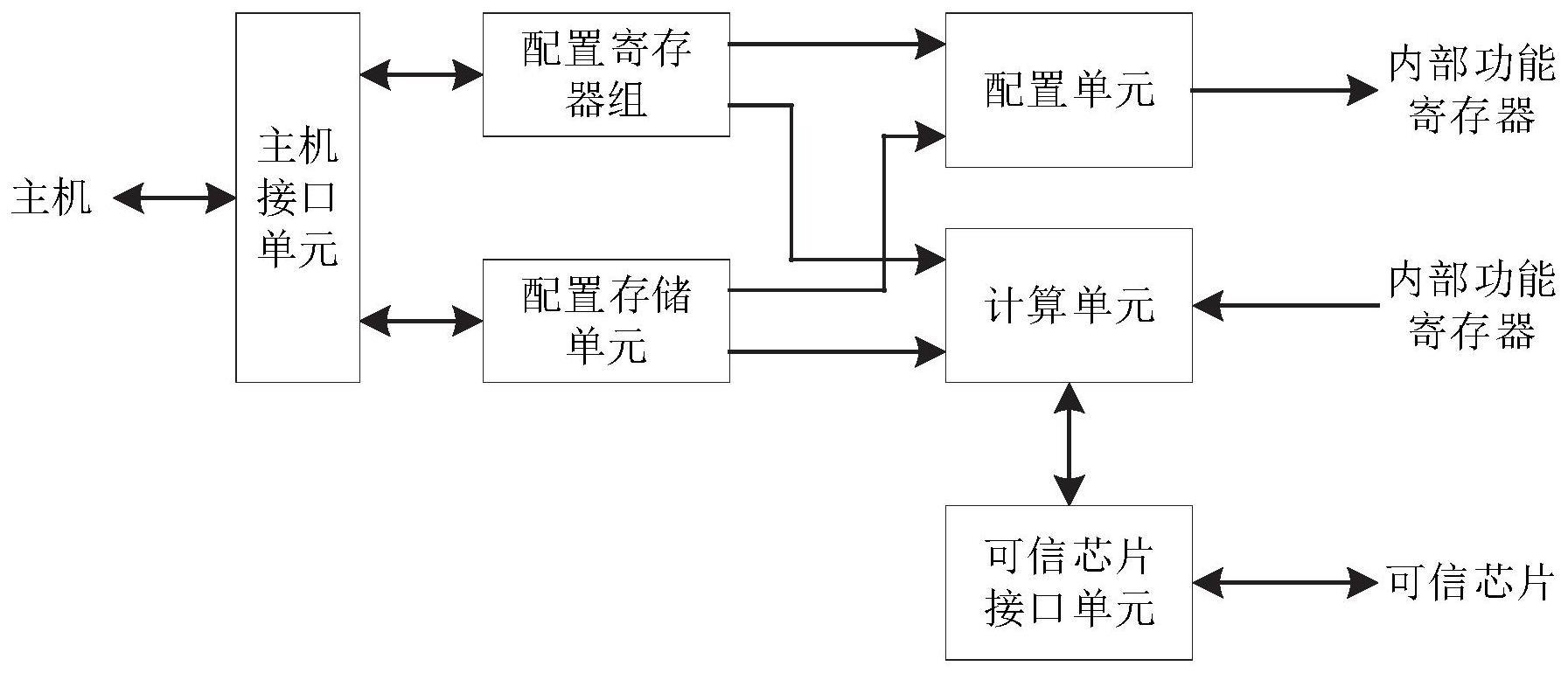 一种的制作方法