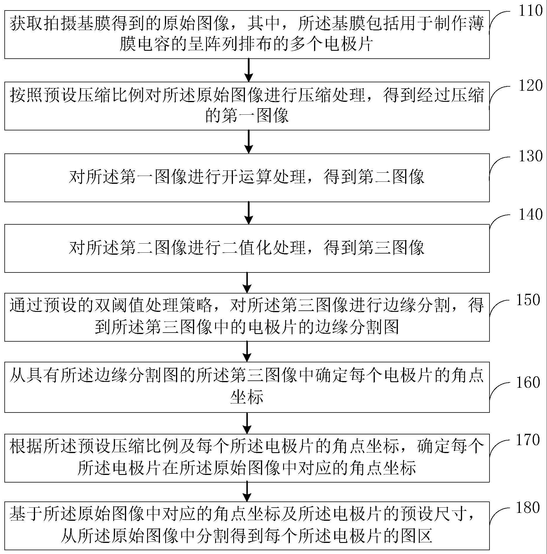 薄膜电容电极图像分割方法及电子设备