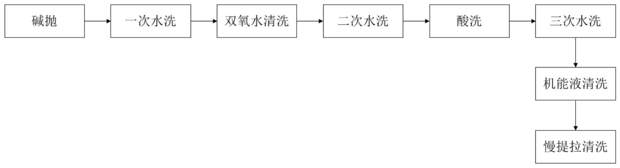 光伏电池及其生产方法与流程