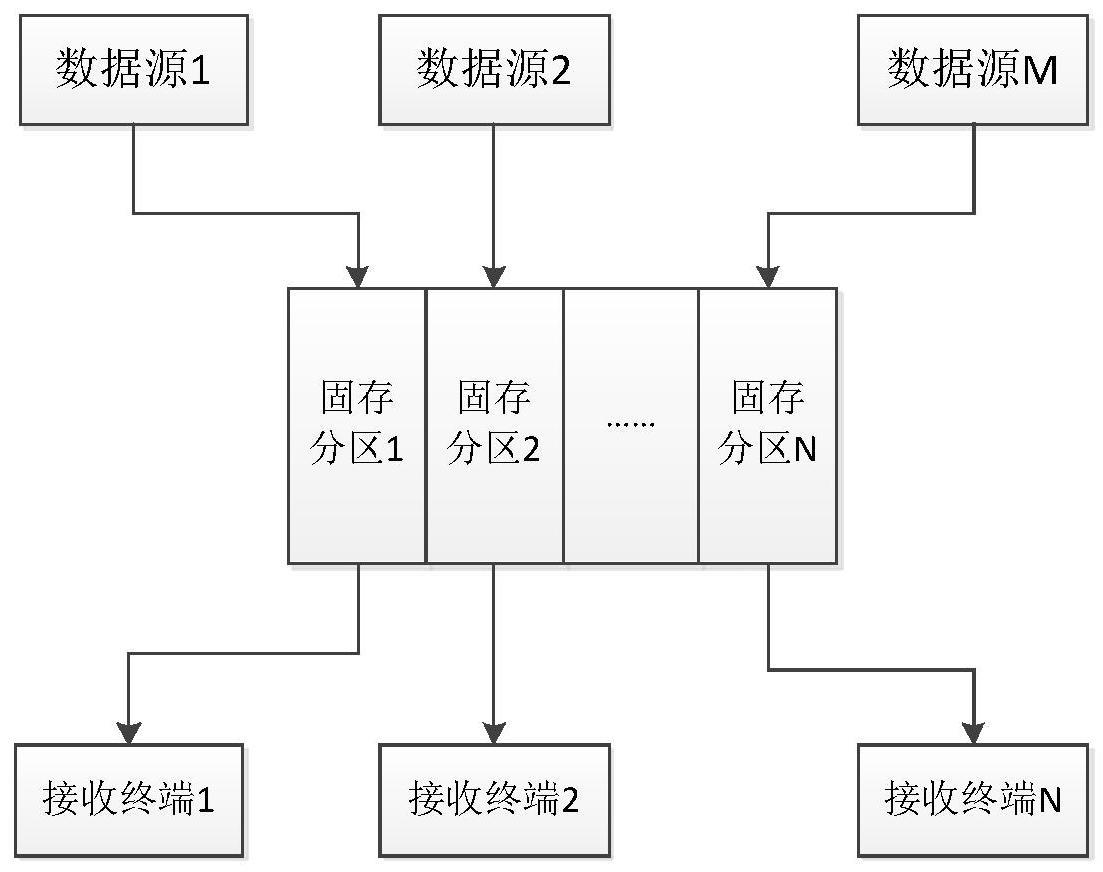 一种星载固存多文件异步并行读写设计方法与流程