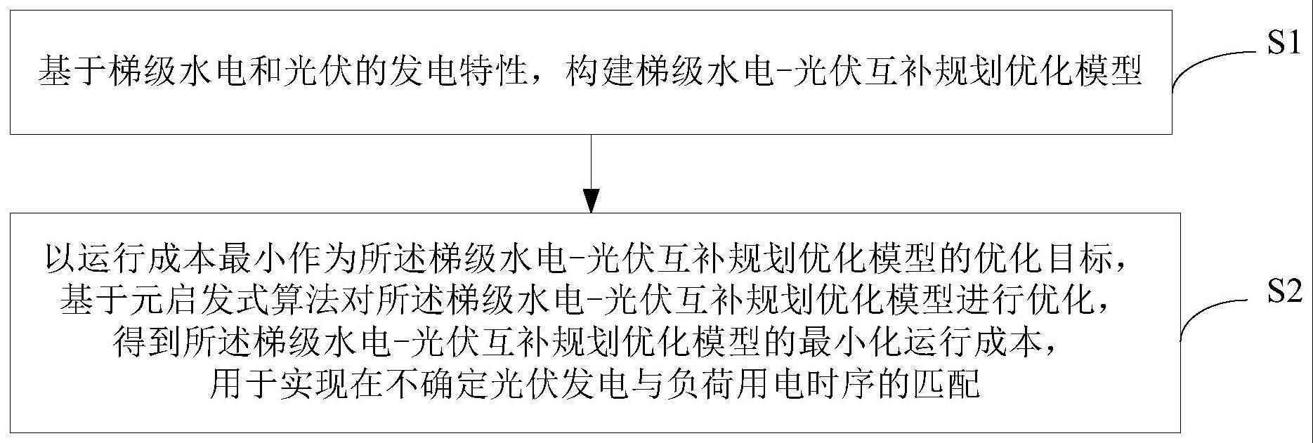 一种梯级水电-光伏互补规划方法与流程