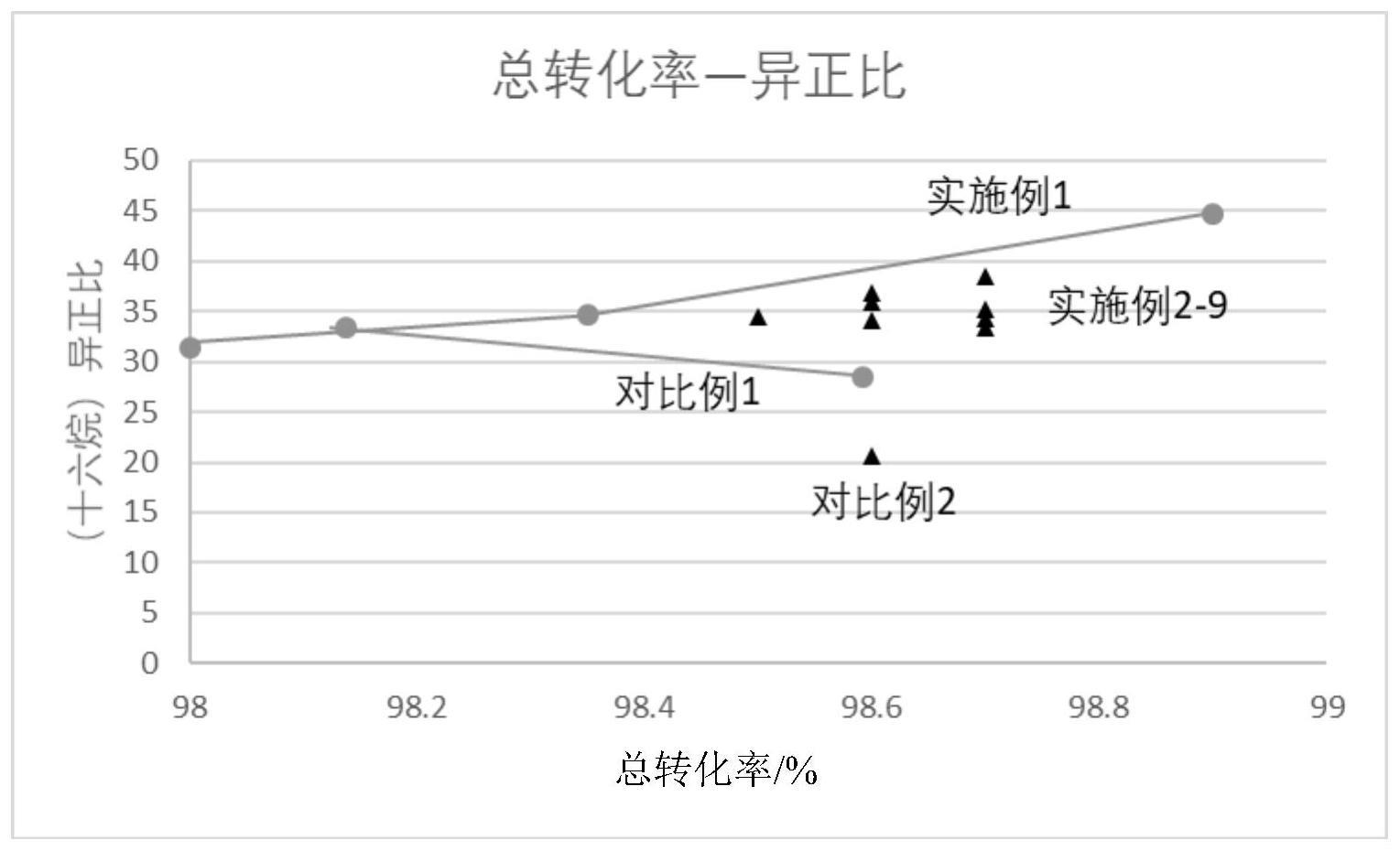 一种贵金属加氢异构催化剂及其制备方法和应用与流程