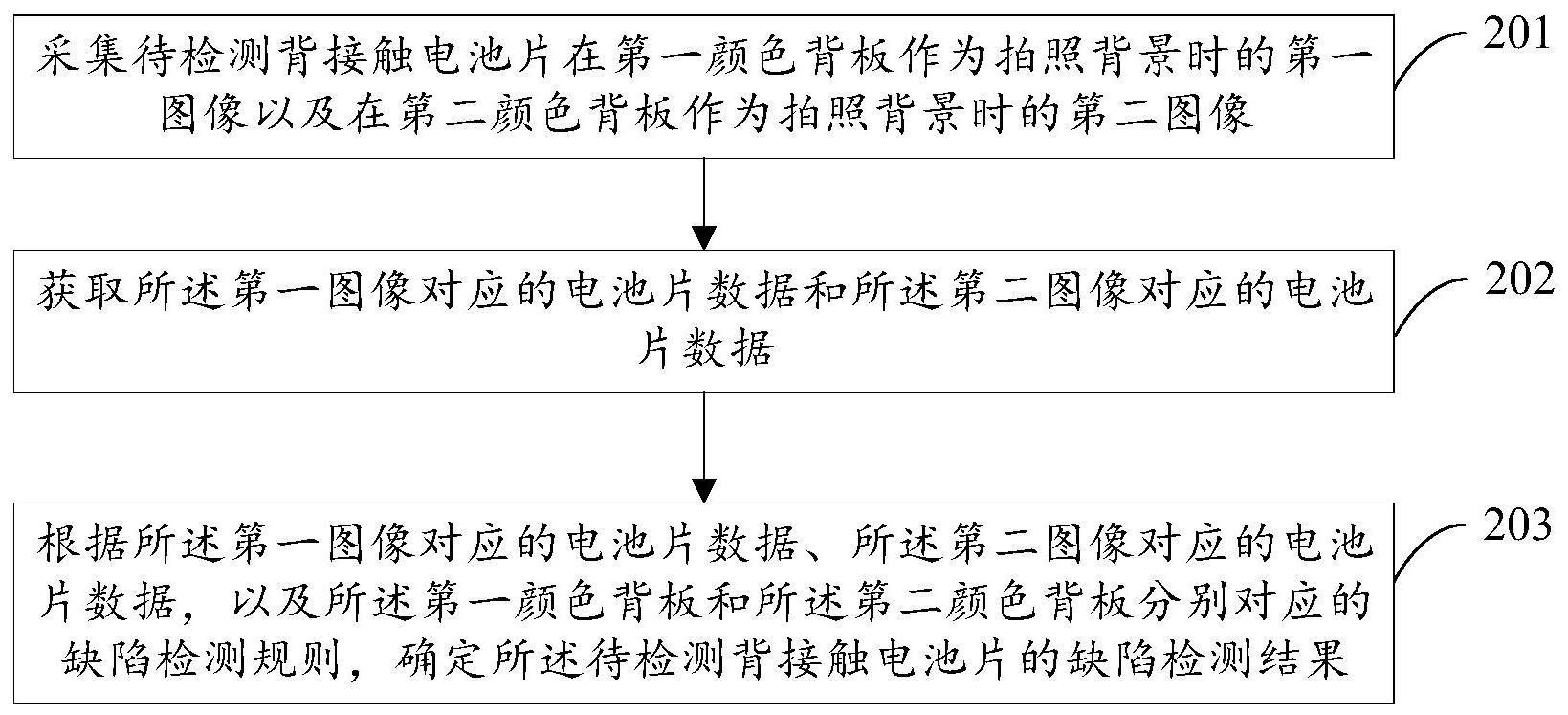 背接触电池片缺陷检测方法与流程