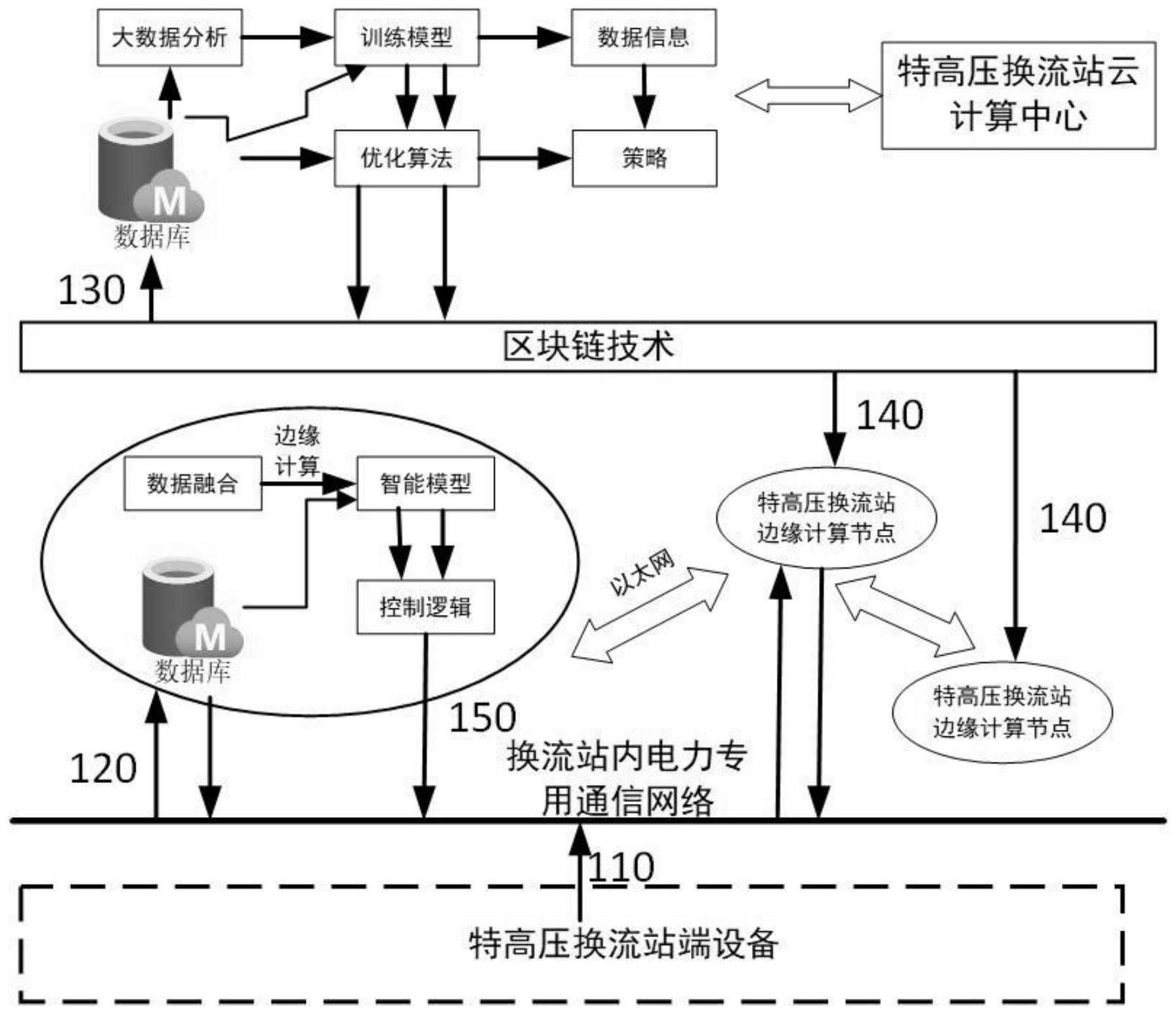 一种换流站数据管理方法和系统与流程