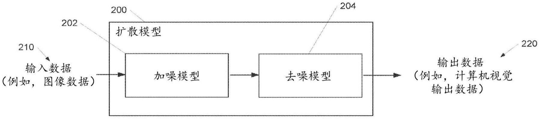 具有改进准确度和减少的计算资源消耗的扩散模型的制作方法