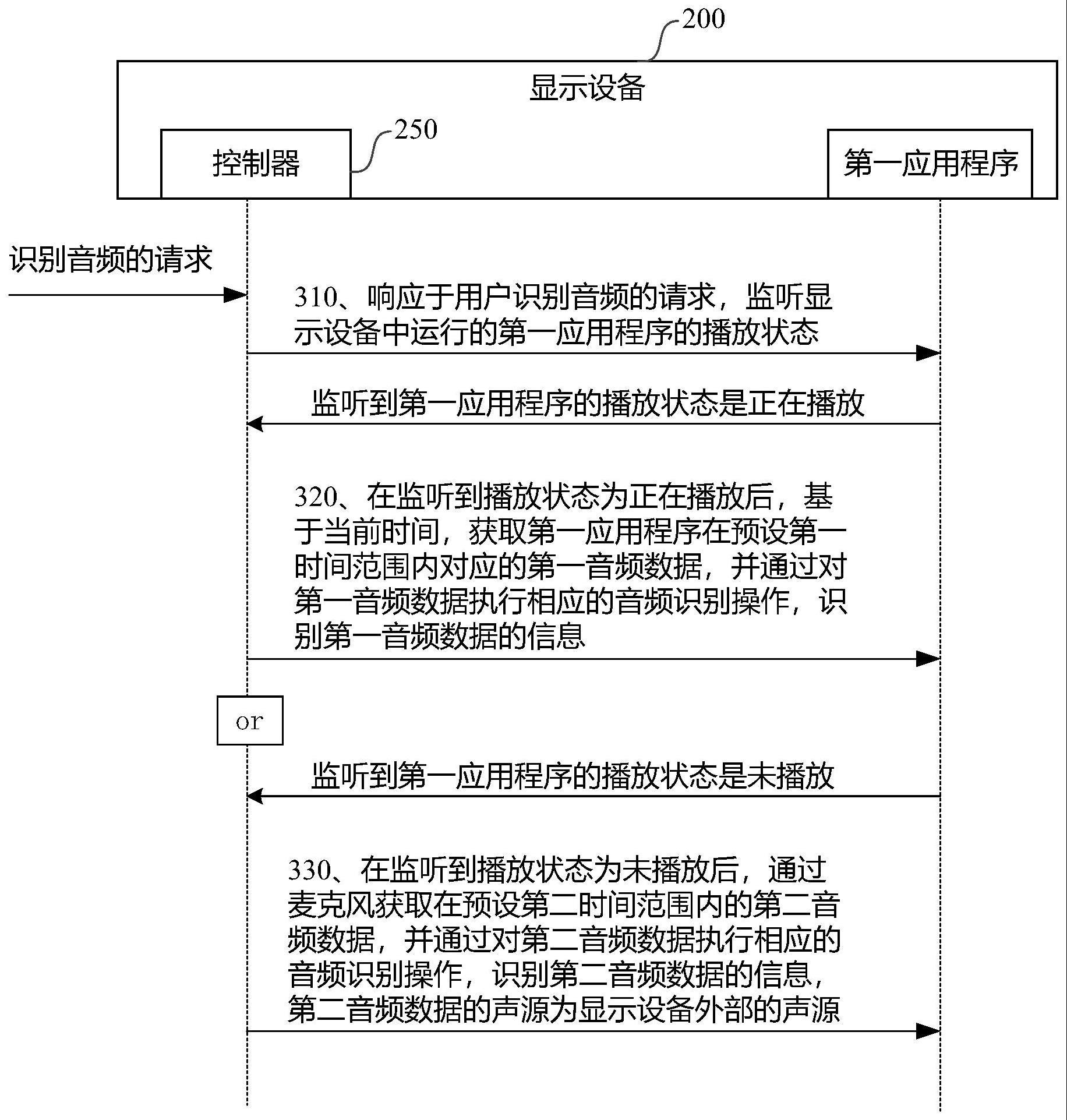 显示设备和音频识别方法与流程