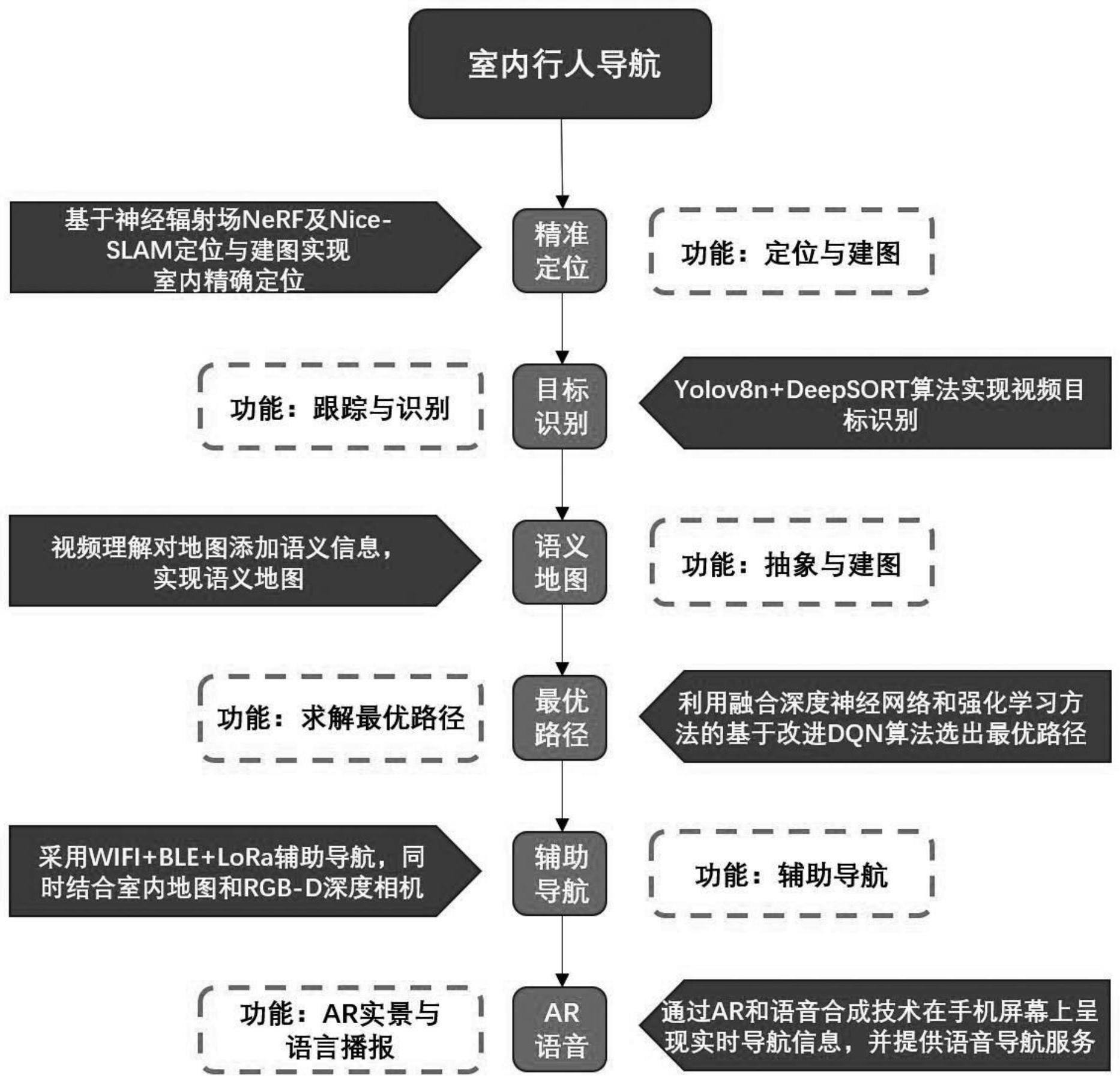 基于改进的