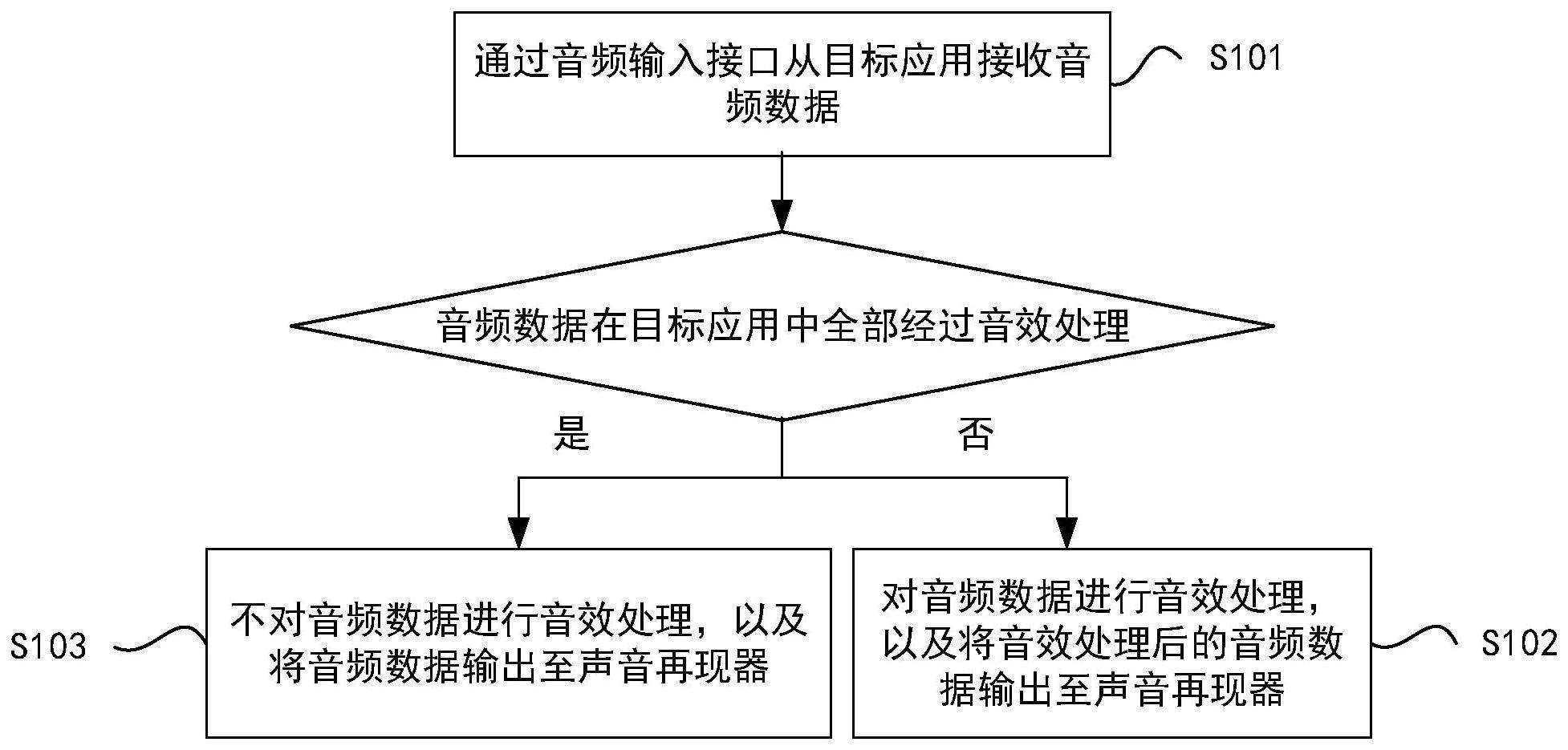 一种音频处理方法及电子设备与流程