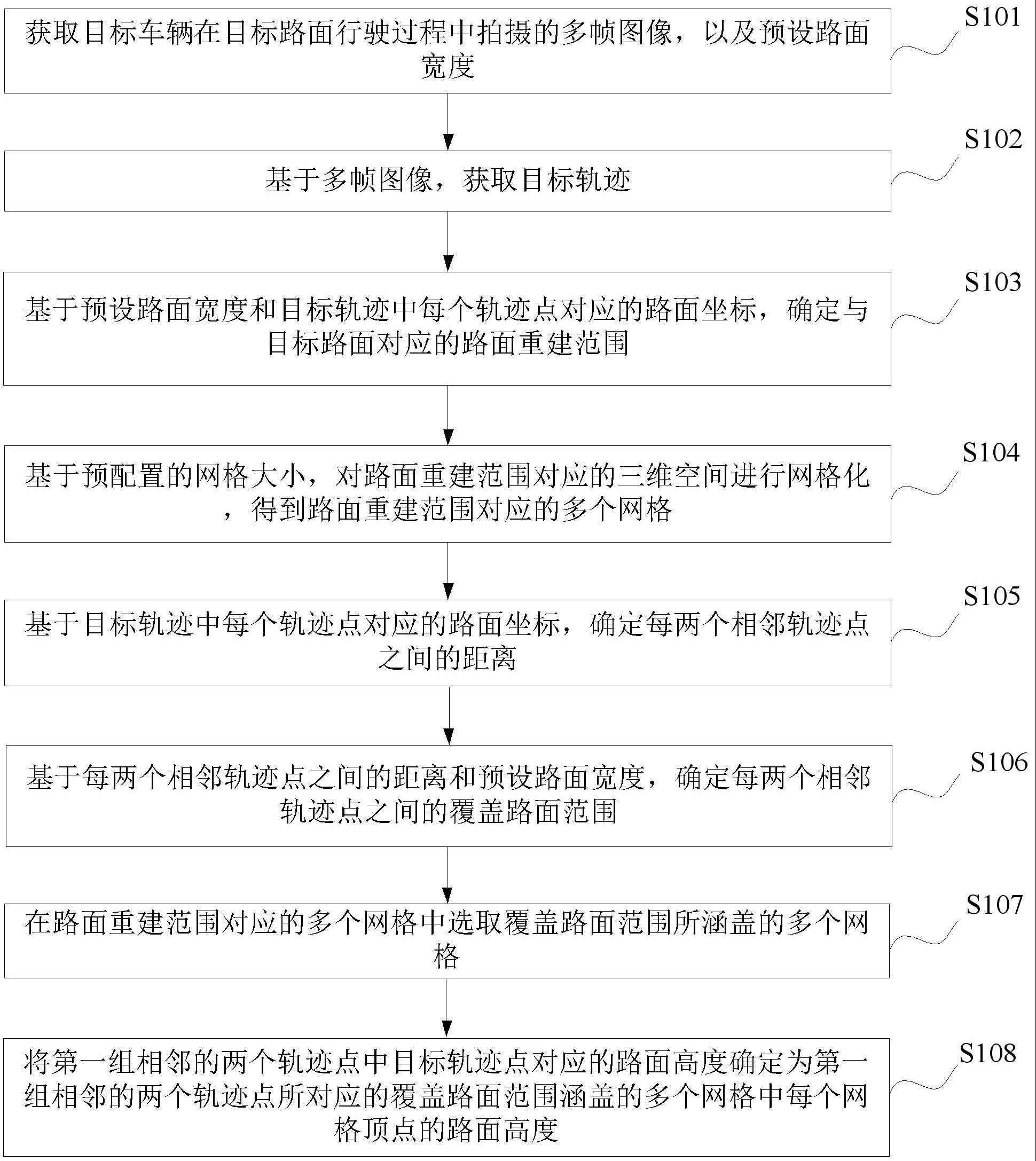 确定路面高度的方法与流程