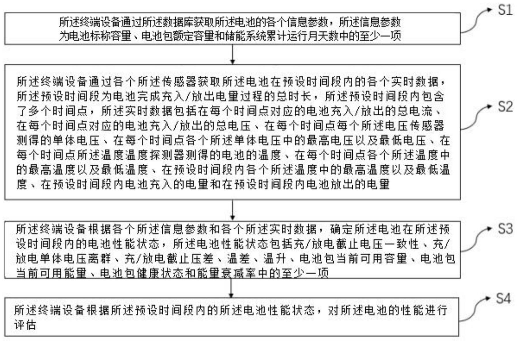 一种用梯次储能系统数据对电池进行评估的方法及系统与流程