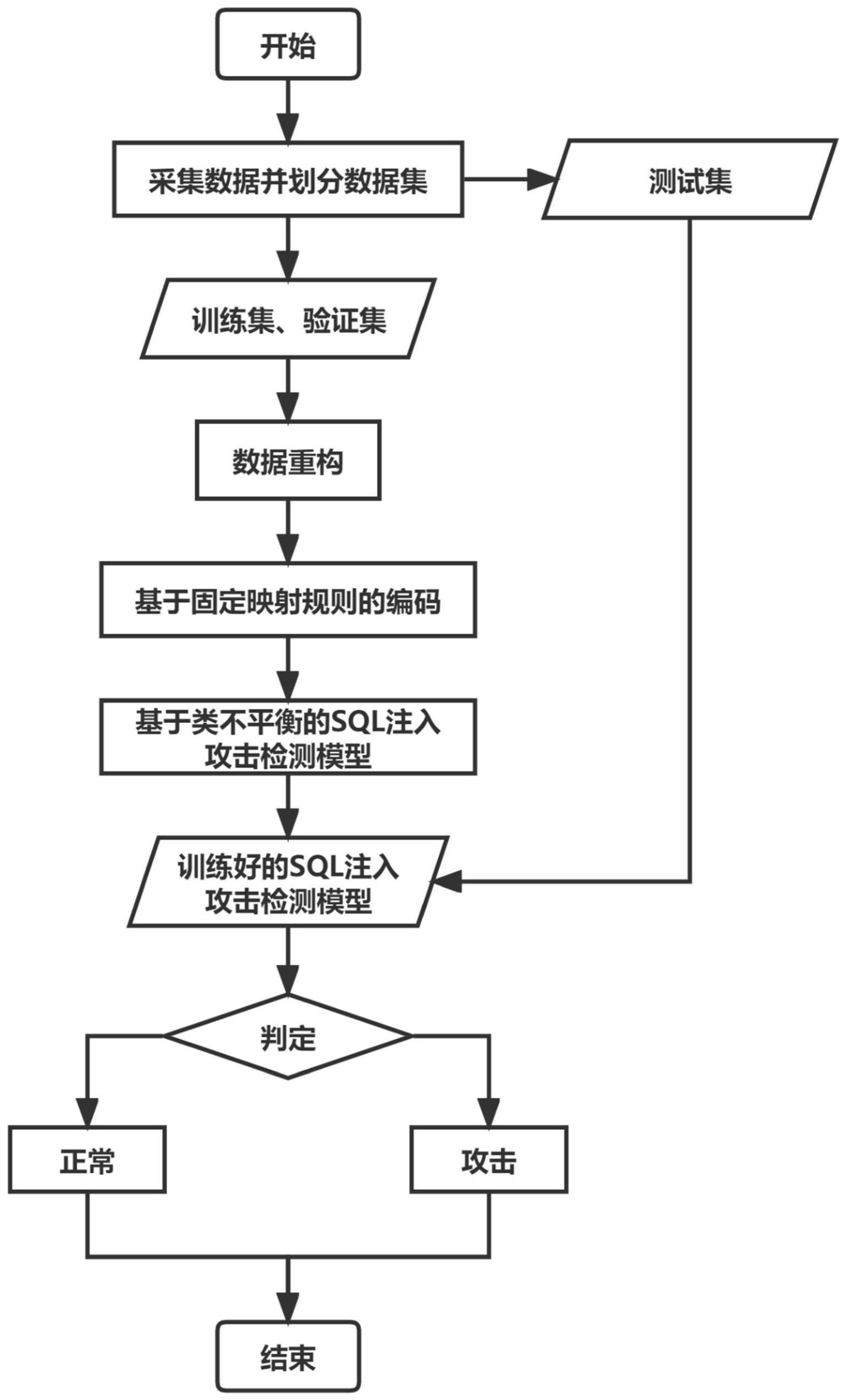 一种基于类不平衡的的制作方法