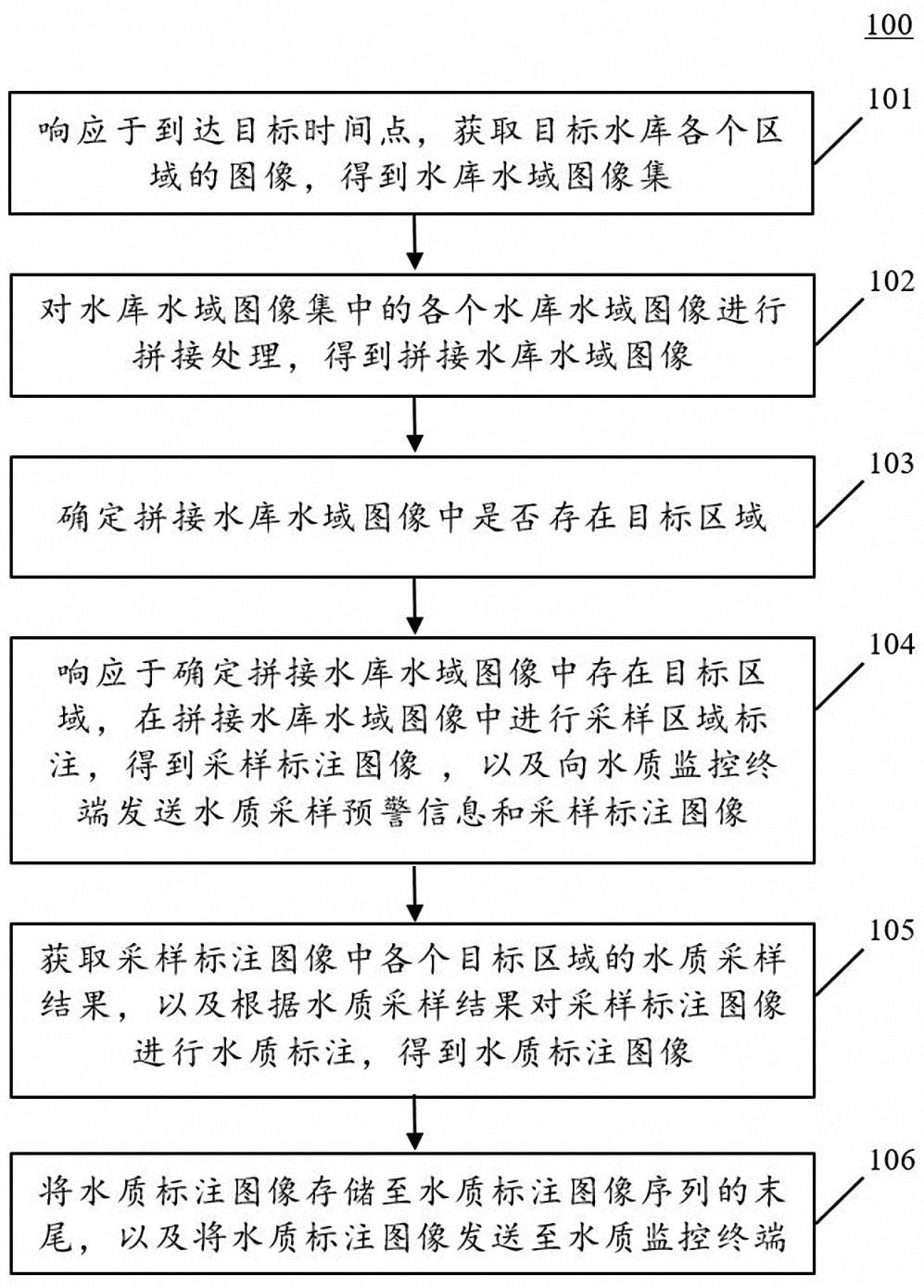 水质标注图像发送方法与流程