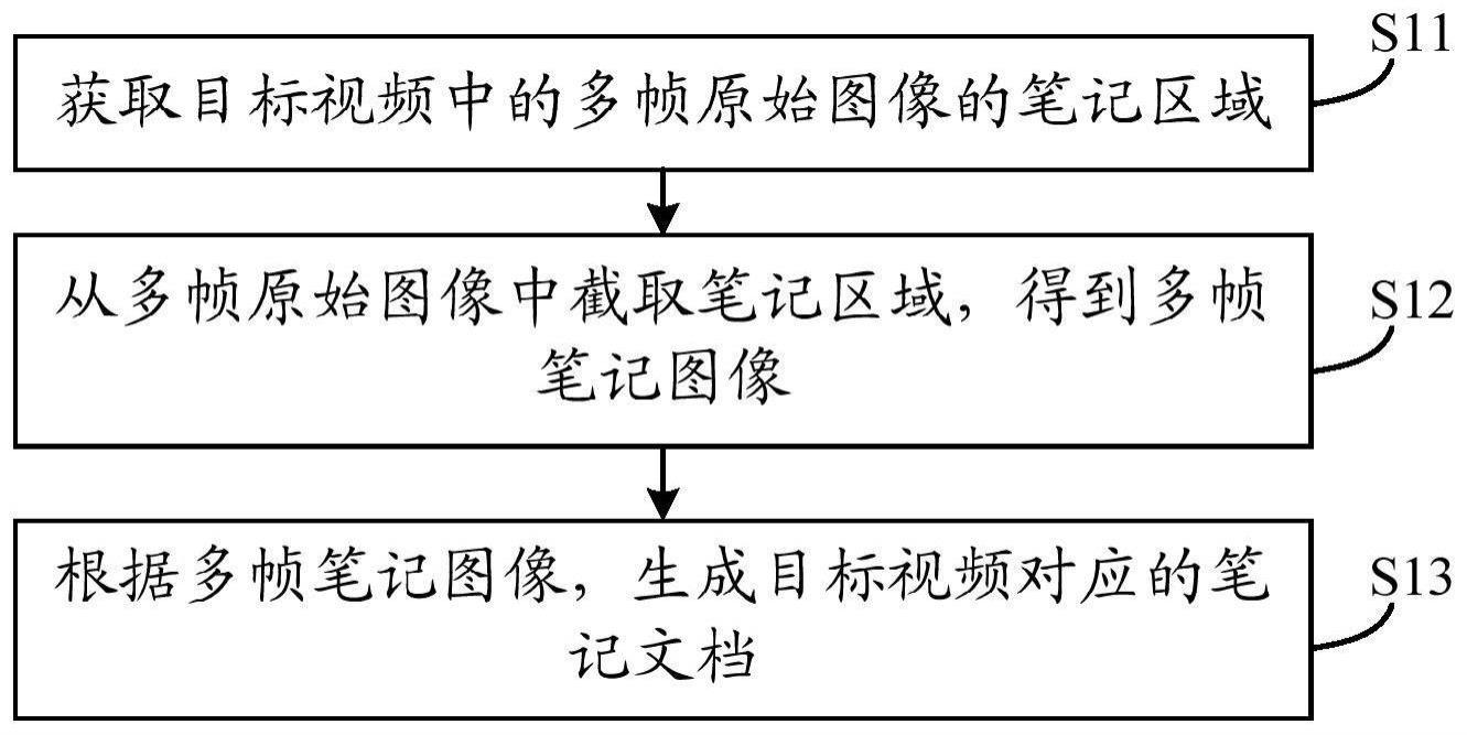 一种文档生成方法与流程