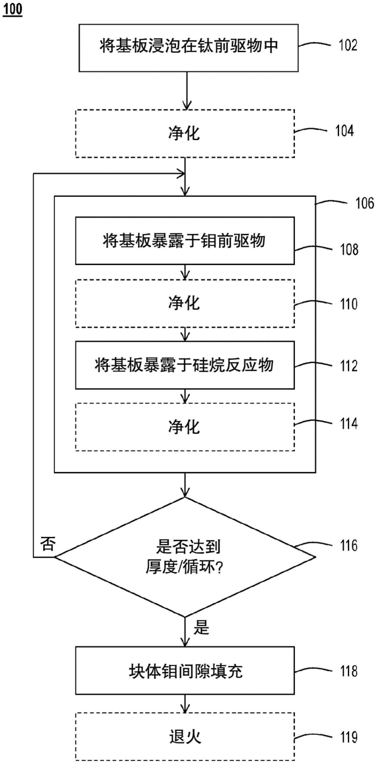 提升的制作方法