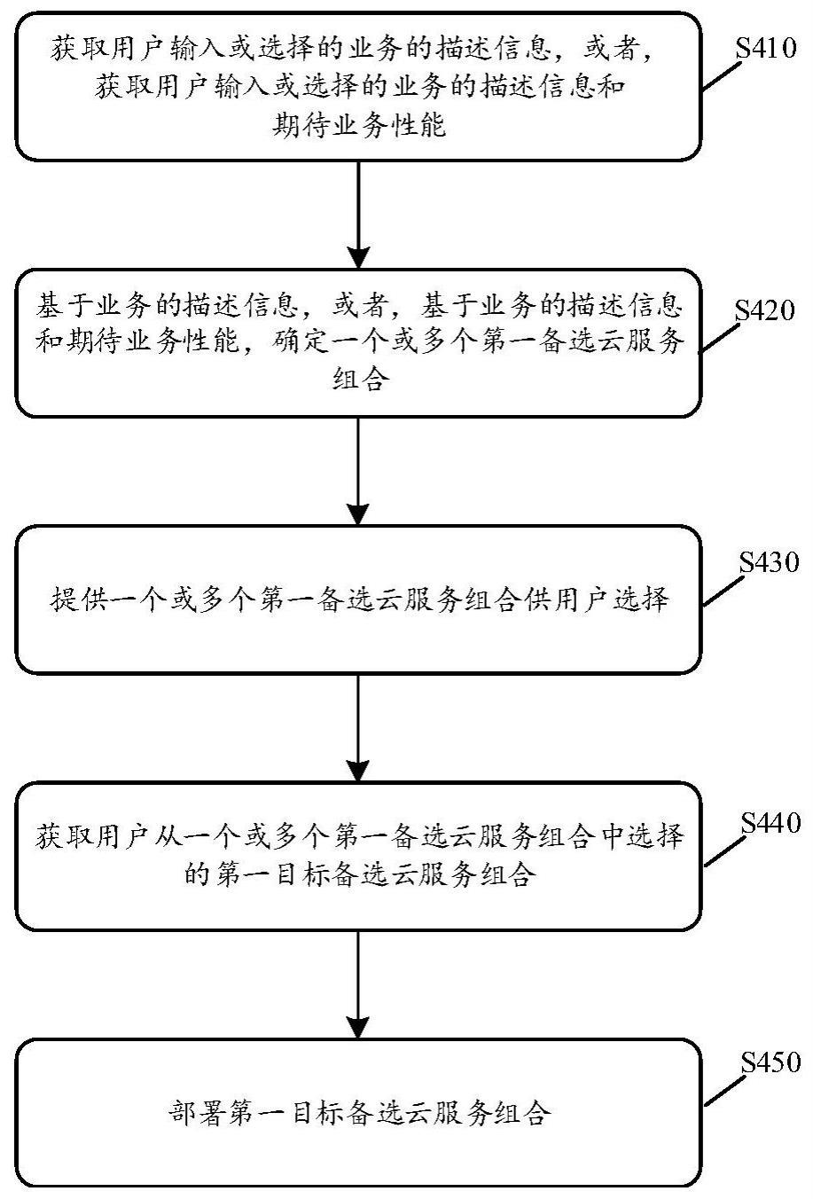 云服务部署方法与流程