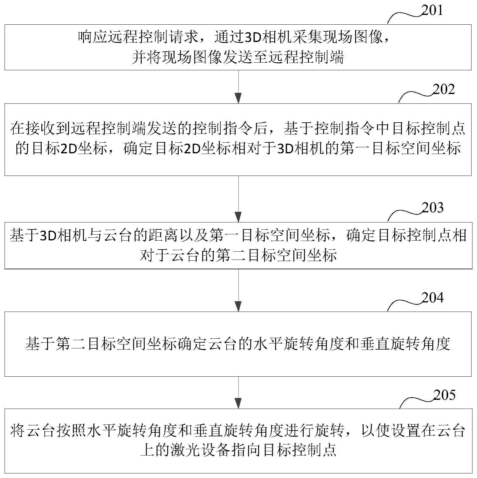 一种远程控制方法及装置与流程