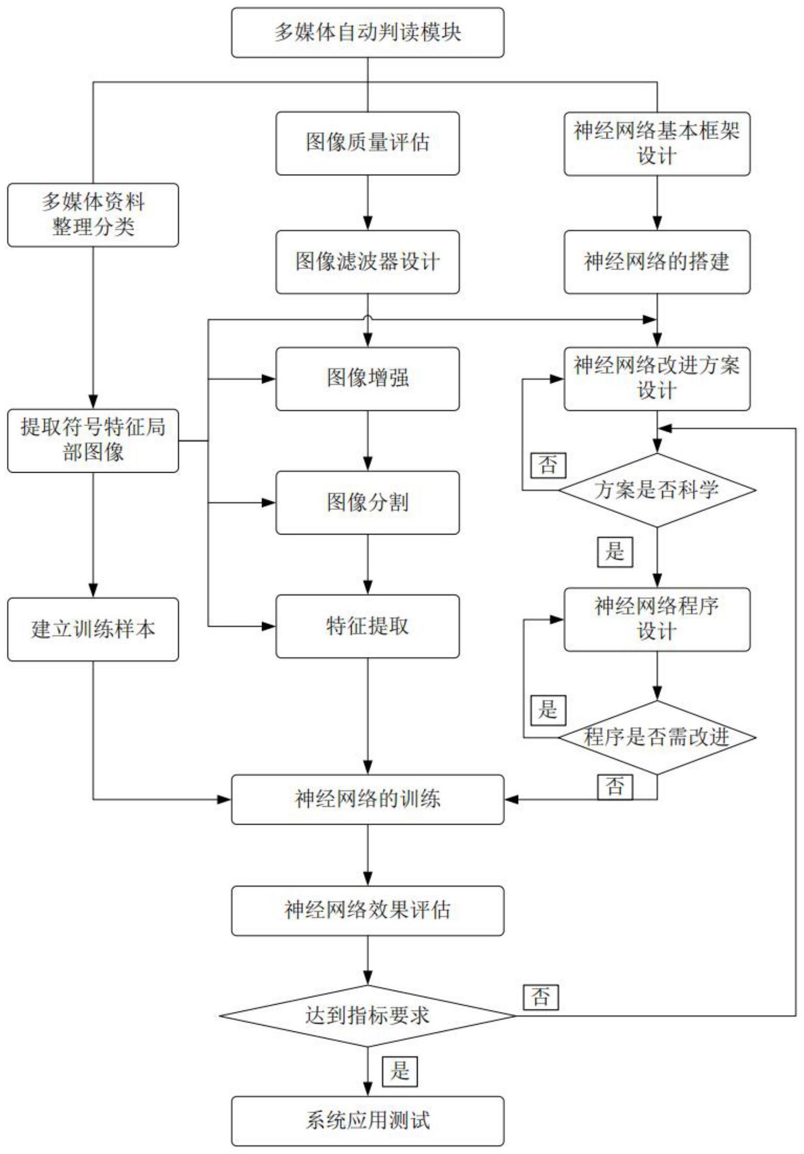 一种运载火箭多媒体采集系统及采集方法与流程