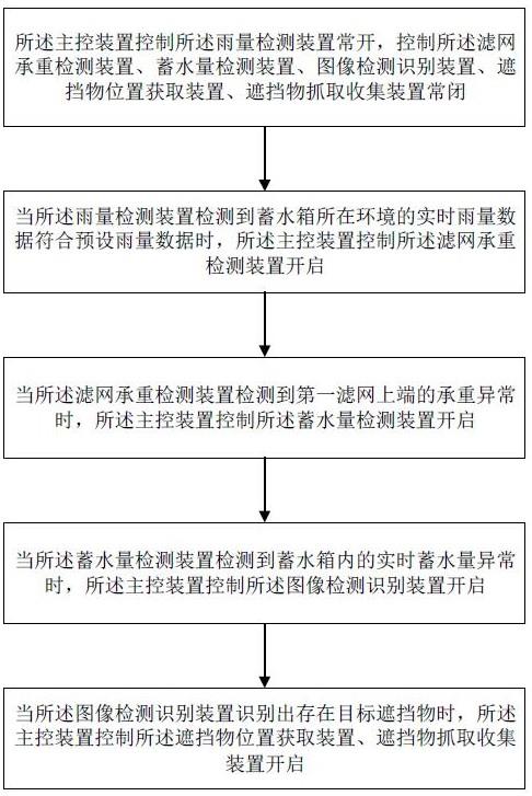 一种城市道路景观质量智慧监测系统及方法