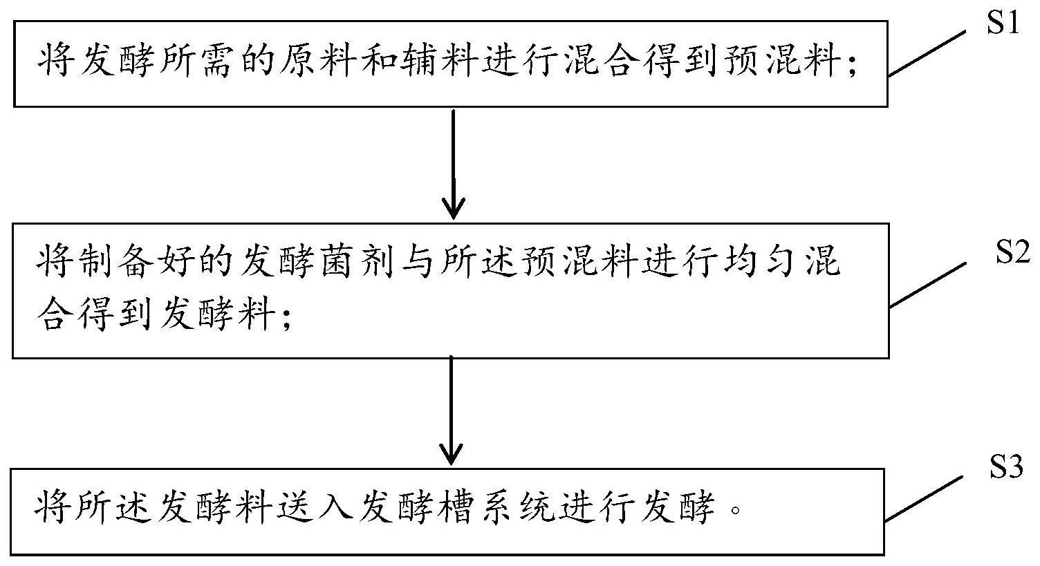 有机肥发酵菌剂及有机肥发酵方法与流程