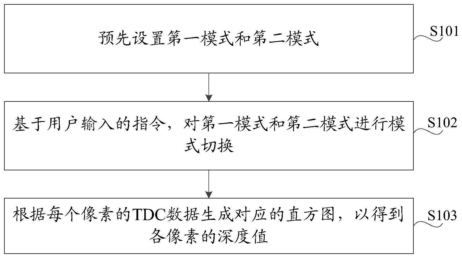 dTOF的制作方法