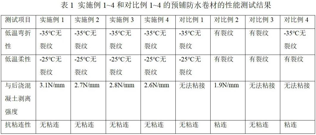 一种预铺防水卷材及其制备方法与流程