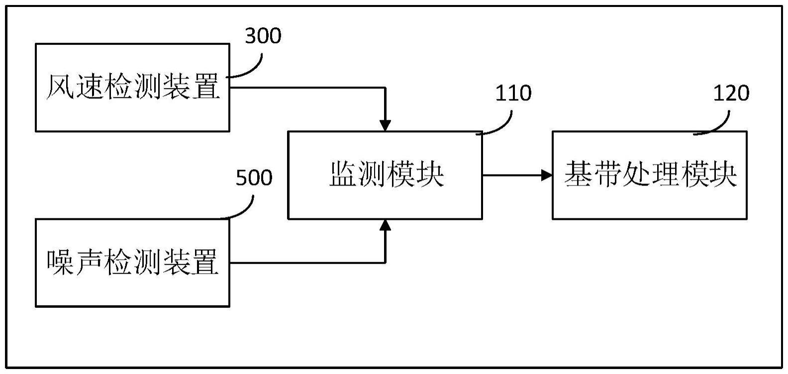 一种环境监测式基站的制作方法