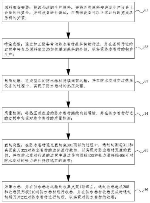 一种抗裂的防水卷材制造设备及其工艺的制作方法