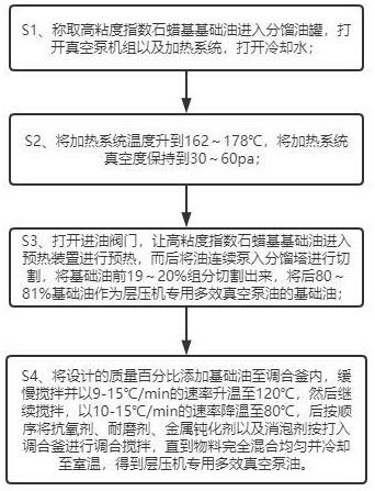 一种层压机专用多效真空泵油的制备工艺的制作方法