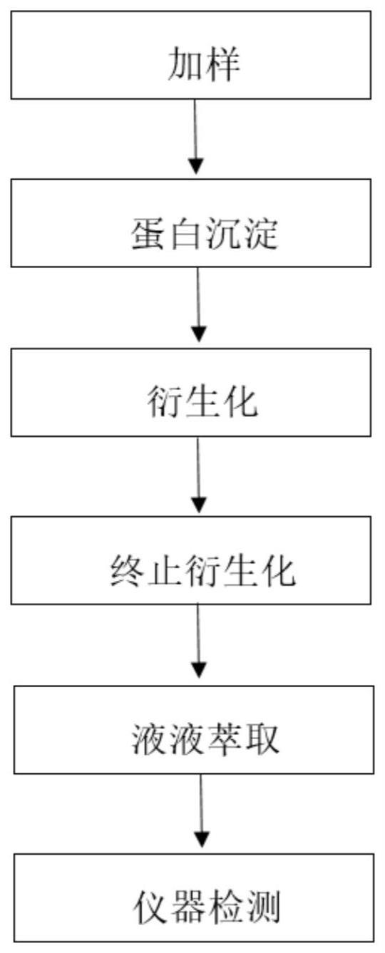 一种测定人血浆中甲酸的浓度的质谱检测方法与流程